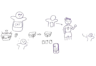 Pre-concept companion device and character